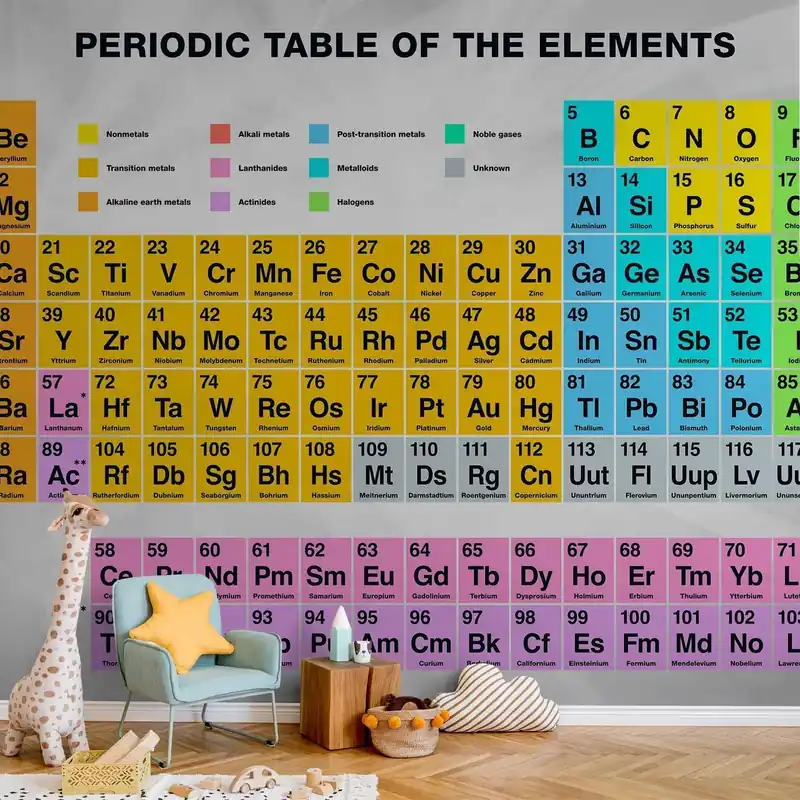 Fototapeta - Periodic Table of the Elements Oferta limitowana